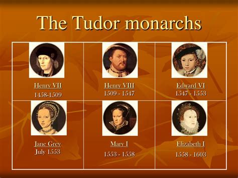 tudor monarchs in chronological order